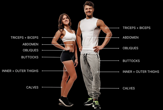 Physiq 360 Body Contouring with Shape Scale Analysis